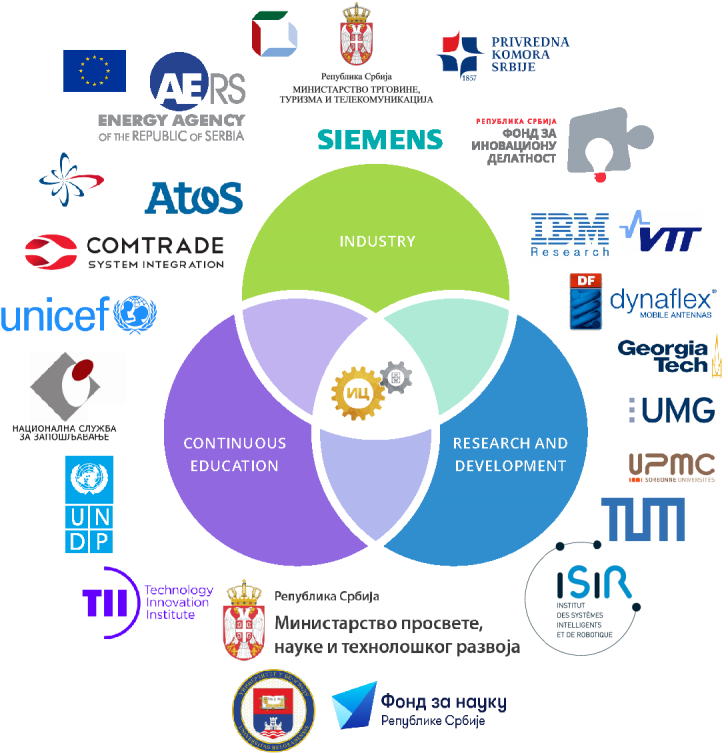 ICEF AREAS